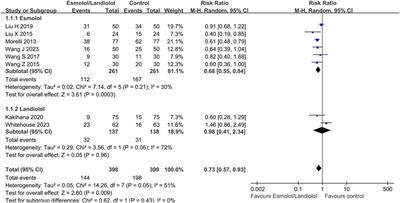 Effect of ultrashort-acting β-blockers on 28-day mortality in patients with sepsis with persistent tachycardia despite initial resuscitation: a meta-analysis of randomized controlled trials and trial sequential analysis